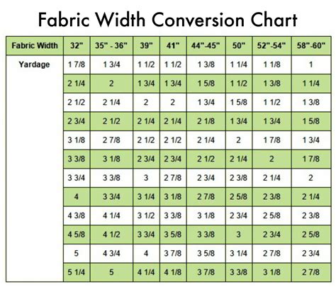 measure fabric thickness|canvas fabric thickness chart.